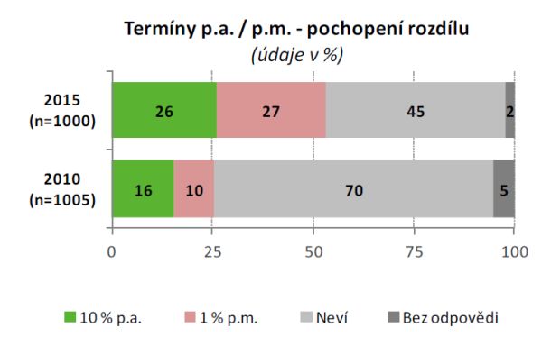 pujcky-financni-gramotnost-02
