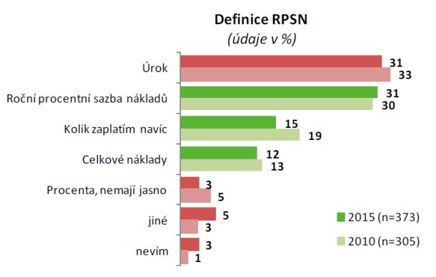 pujcky-financni-gramotnost-04