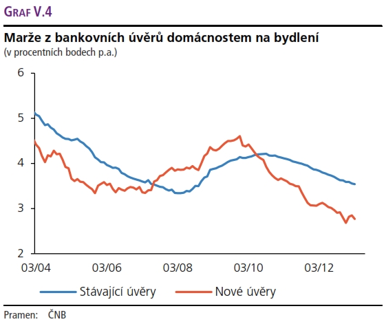financni-stabilita-2013-01