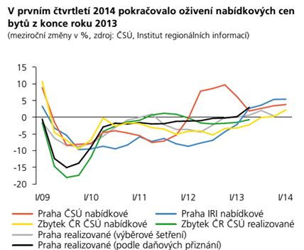 zprava-o-inflaci-ii-2014-01