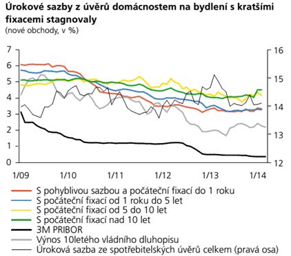 zprava-o-inflaci-ii-2014-07