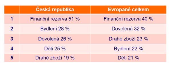 ing-financni-rezerva