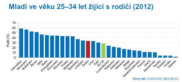 mladi-zijici-s-rodici