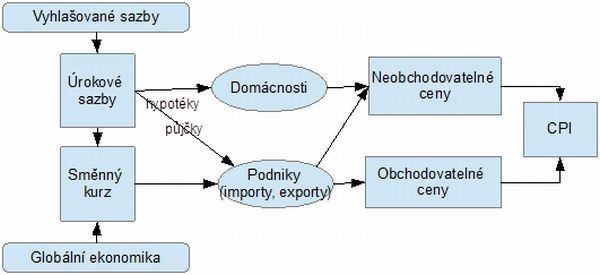 novotny3