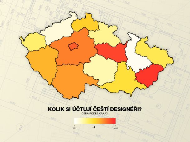 srovnani-sluzeb-designeru-cr