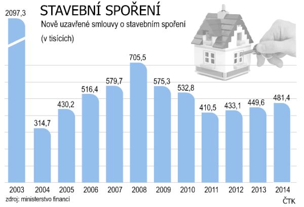 stavevni-sporeni-unor-2015