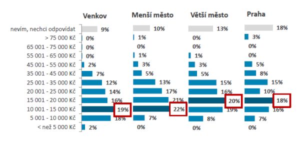 tabulka-pruzkum-finance