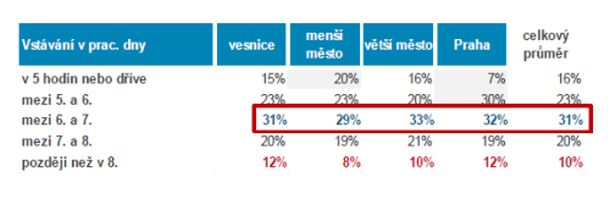 tabulka-pruzkum-vstavani