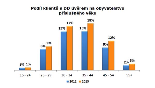 uvery-na-bydleni-cbcb