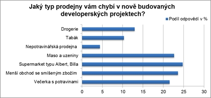 Služby pro domácnost