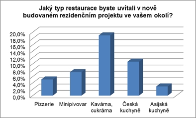 Služby pro domácnost