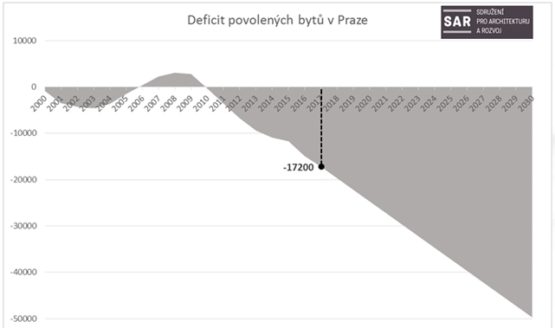 Pražanů může být více