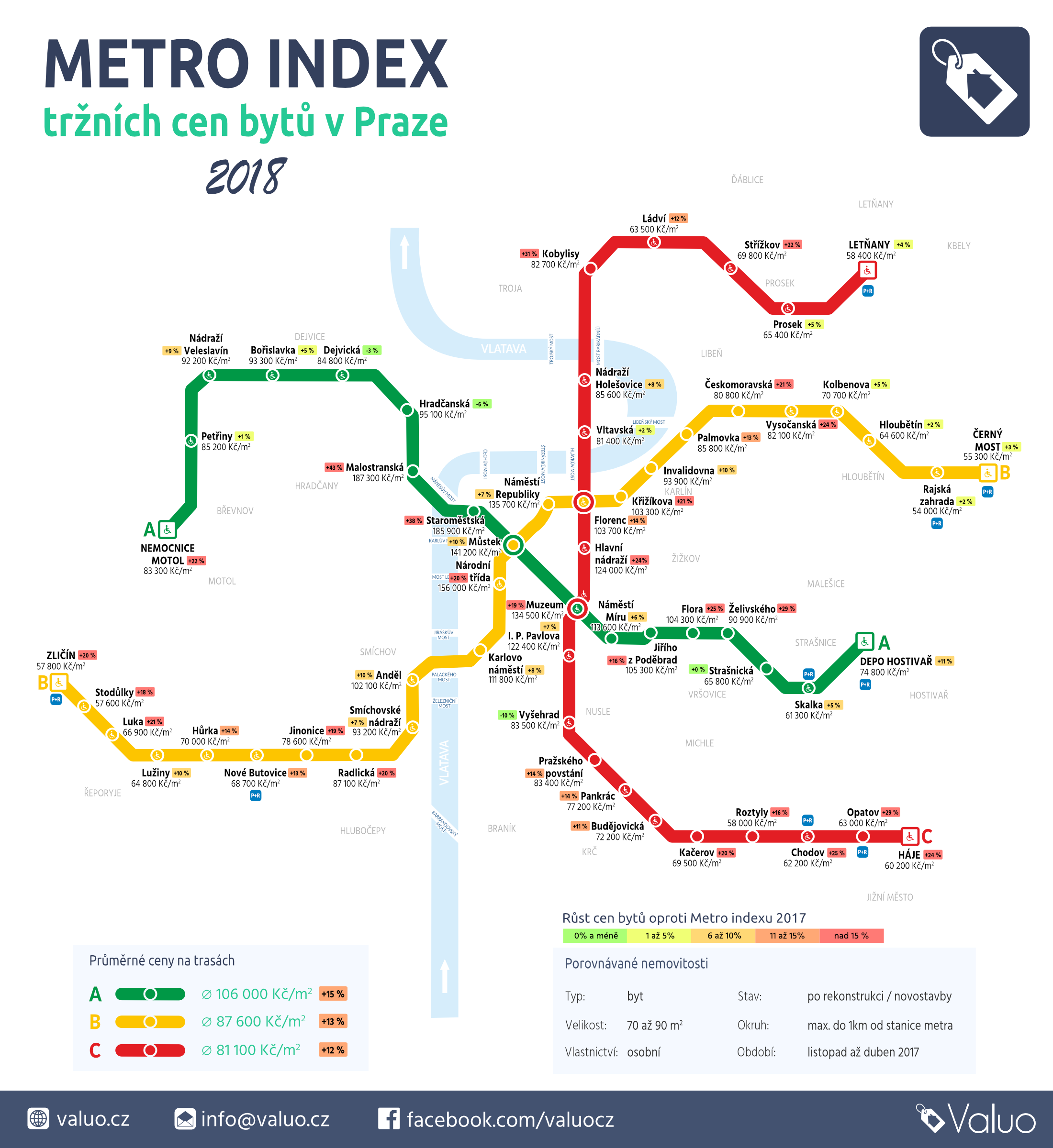 Praha Metro Map